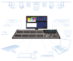 Zero 88 FLX S24 512 Kanal Işık Masası