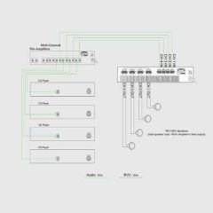 Rs Audio PAMP 4200 4x200W Power Amplifier